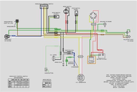 Understanding the Basics: Components of a Honda 125 Wiring Diagram