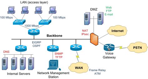 Understanding the Basics of CAN Network Architecture