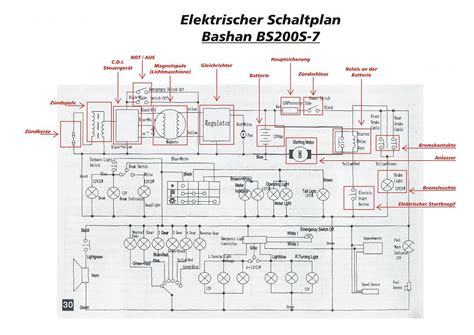 Understanding the Basics of a Bashan Motorcycle Wiring Diagram