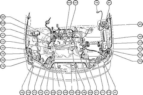 Understanding the Components