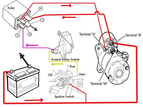 Understanding the Components of a Sunfire Starter Wiring Diagram