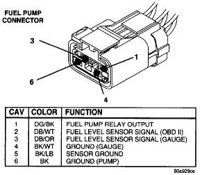Understanding the Components of the Fuel Pump System