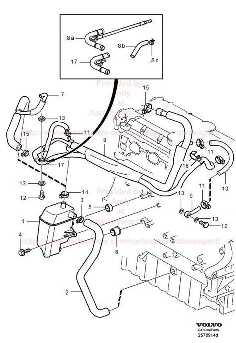 Understanding the Diagram