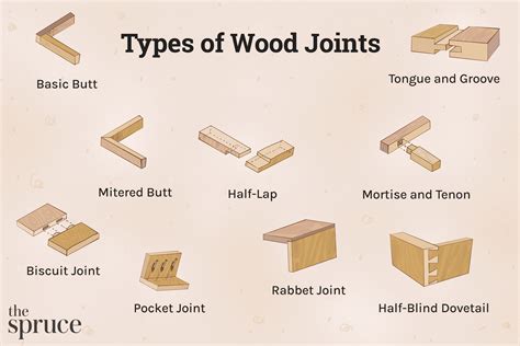 Understanding the Different Wood Pieces Templates Available