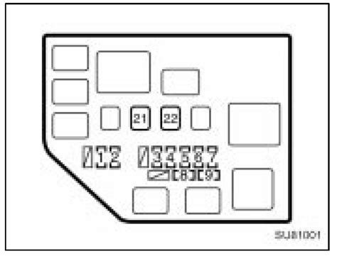 Understanding the Fuse Box