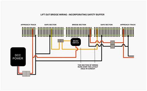 Understanding the Role of Scope in Wiring Diagrams