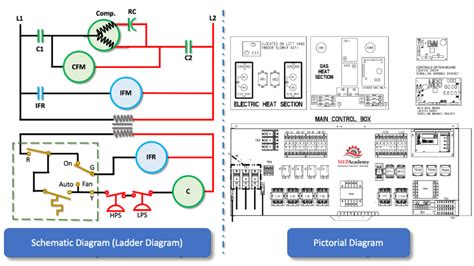 Understanding the Structure: Components of a Wiring Diagram