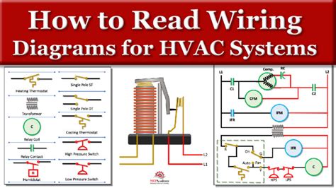 Understanding the Structure of Wiring Diagrams