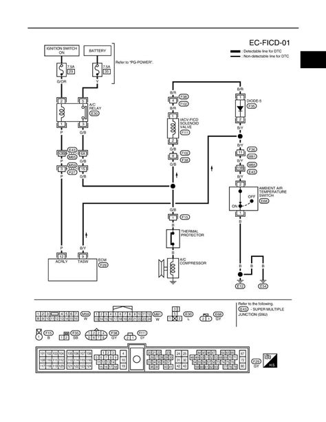 Understanding the Symbols and Codes in the Diagram