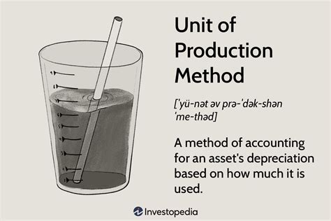 Units-of-Production