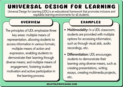Universal Design for Various Applications