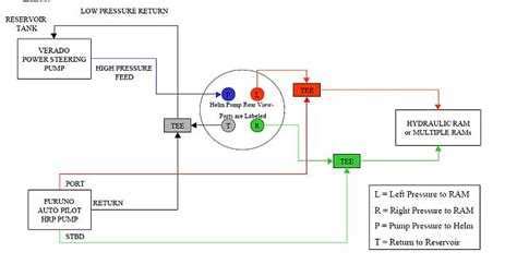 Unlocking Subtext: Analyzing the Subtle Connections Through Wiring Diagrams