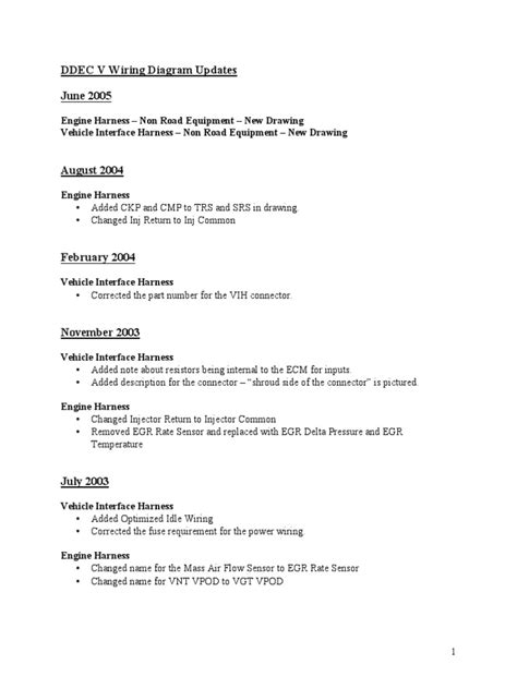 Updates and Advances in Wiring Diagram Technology