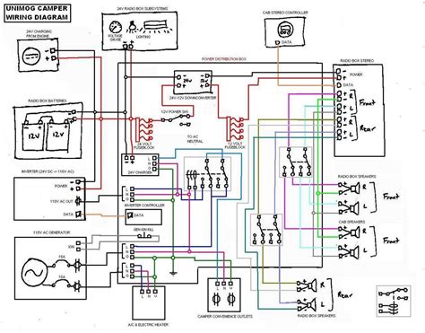 Upgrading or Modifying the Wiring System