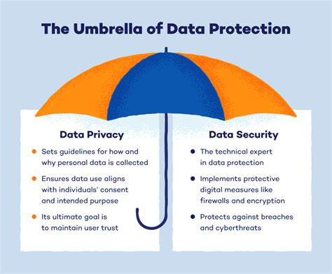 User Privacy and Data Protection