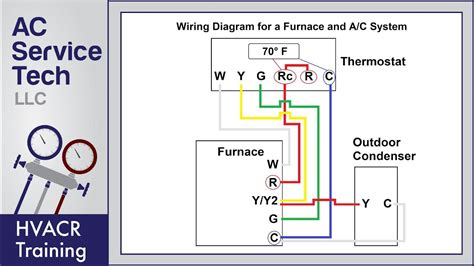 Using a Wiring Diagram for Troubleshooting