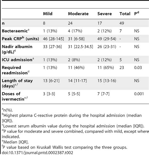 Utilizing Diagrams for Diagnosis