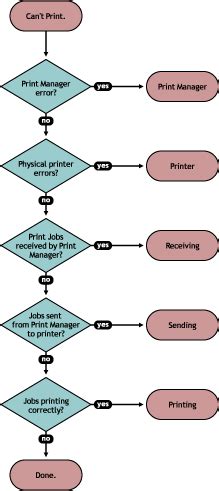 Utilizing Diagrams for Troubleshooting