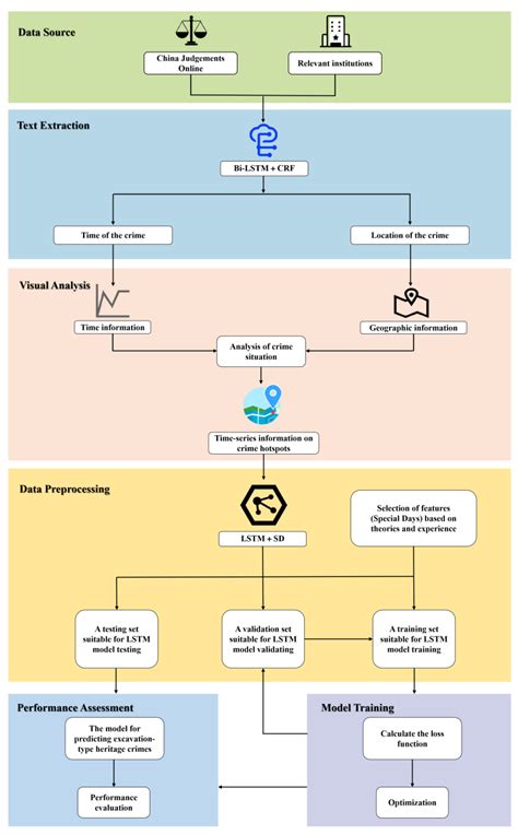 Utilizing Wiring Diagrams for Crime Prevention
