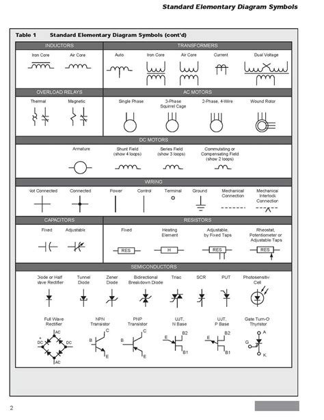 Utilizing Wiring Diagrams to Enhance Learning Efficiency