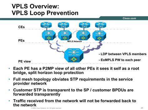 VPLS