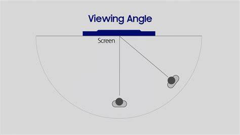 Viewing