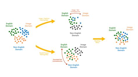 Visual Representation of Language Patterns