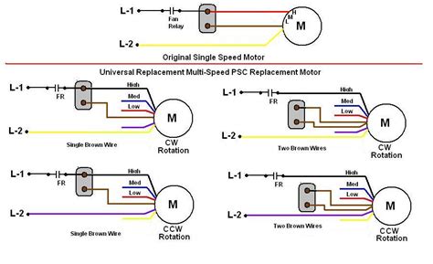 Voltage Configurations