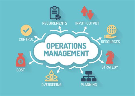 Manufacturing Operations Management Software: Streamlining the Future of Manufacturing