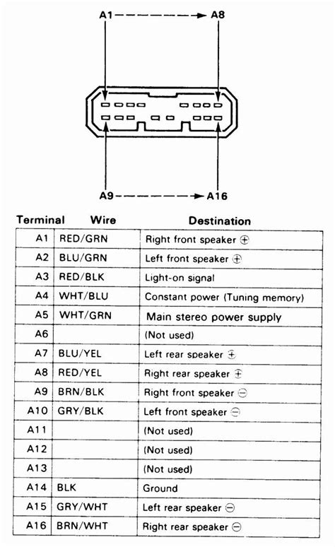 Where to Find Wiring Diagrams