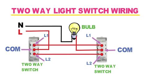 Wiring Diagrams and Schematics
