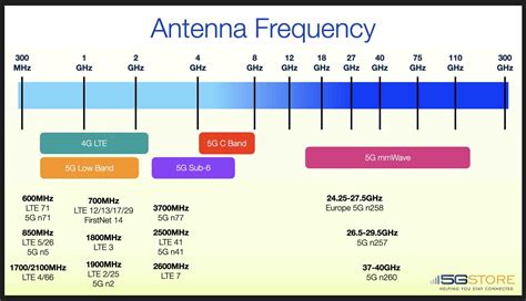 Antenna