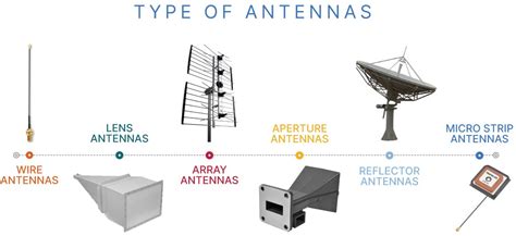 Antenna