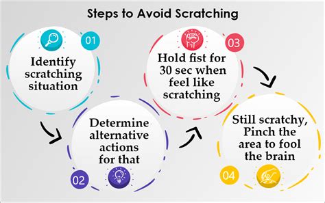 Avoid Scratching