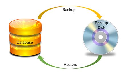 Backup