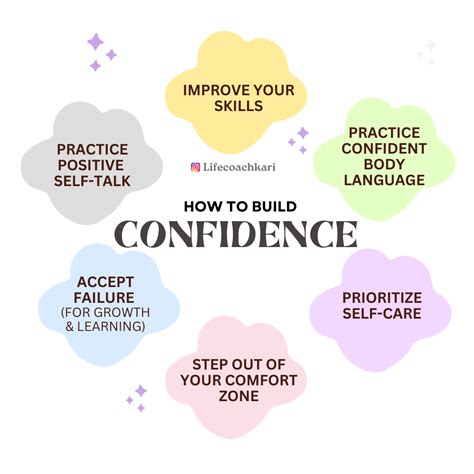 Building Confidence