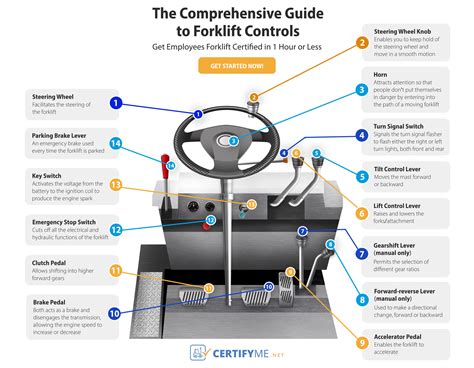 Controls