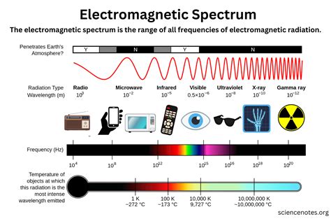 Electromagnetic
