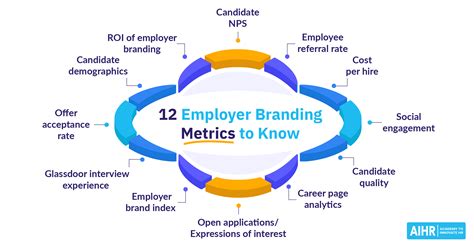 employer