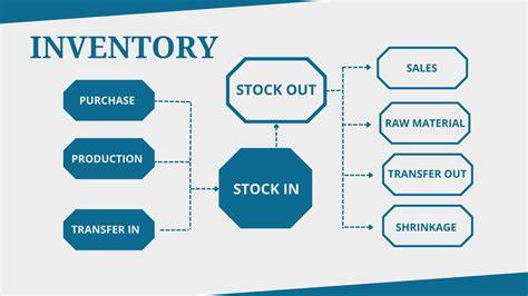 inventory