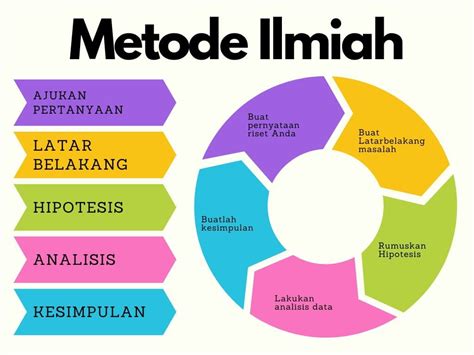 Langkah-Langkah
