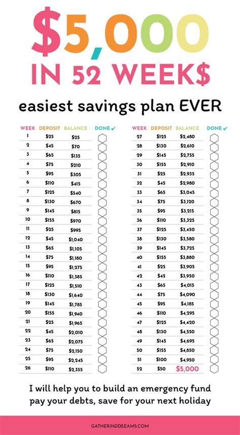 personal savings plan