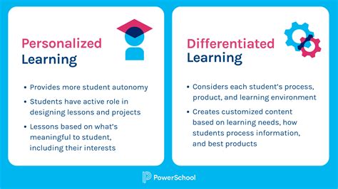 Personalized Learning