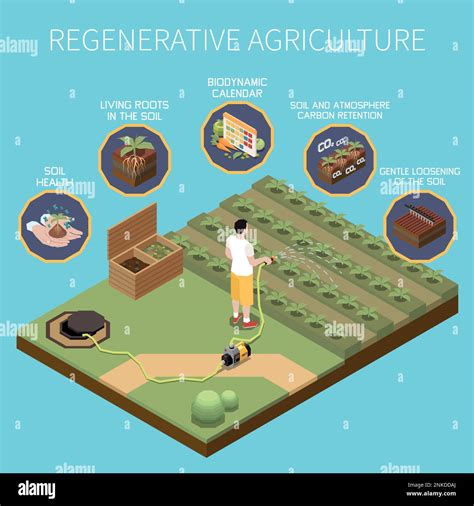 Regenerative Agriculture