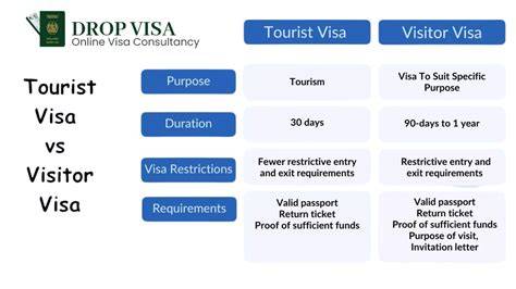 visitor insurance for parents