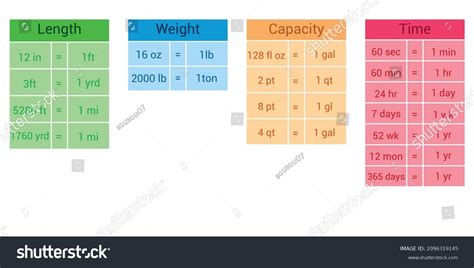 Weight