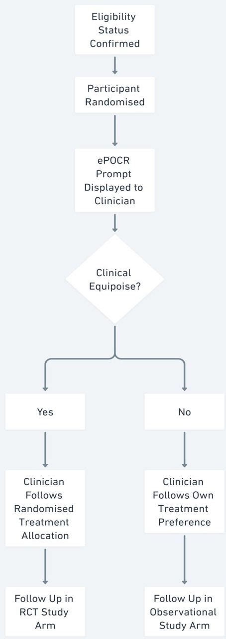 (PROSPECTOR) Screening Study Evaluating the Prevalence of the 