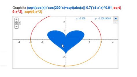 (sqrt(cos(x))*cos(300*x)+sqrt(abs(x)) 0 7)*(4 x*x)^0 01 sqrt(6 x^2) sqrt(6 x^2)