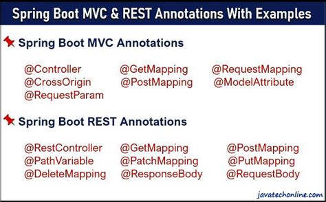 @restcontroller annotation in spring boot javatpoint