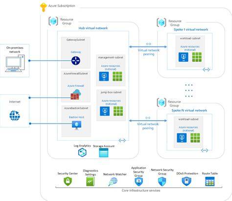 [Blueprint] Architectural Model For Deploying High-Security Bare-Metal Systems In Healthtech